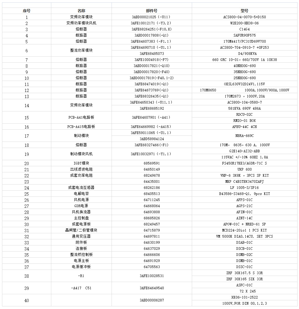 ABB變頻器參數(shù).jpg